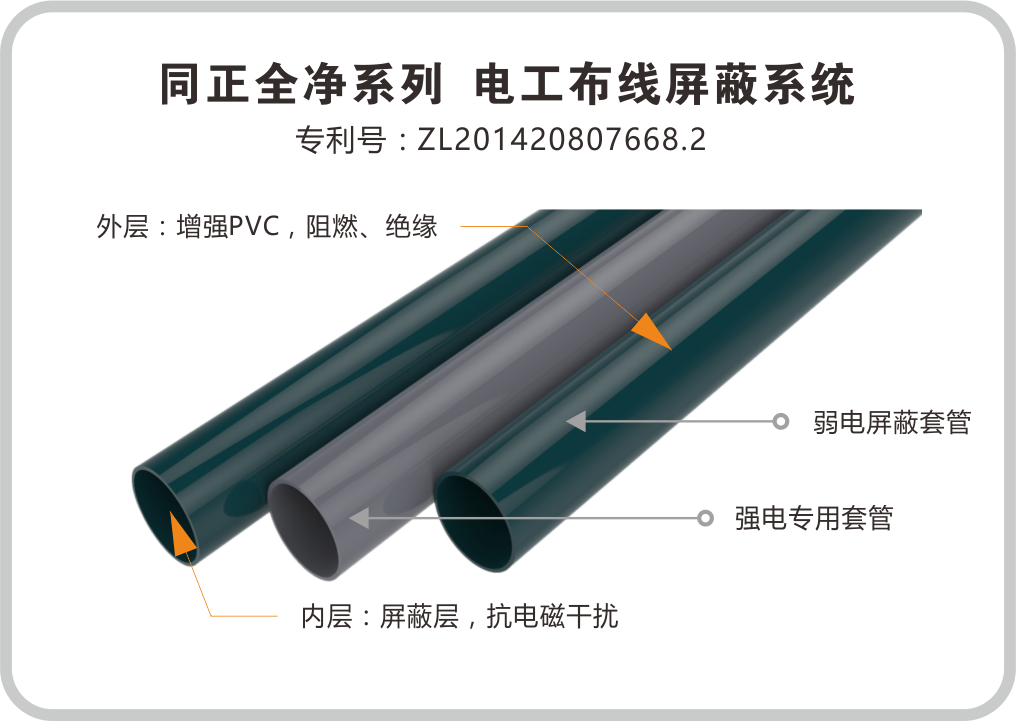 同正全净系列  电工布线屏蔽系统