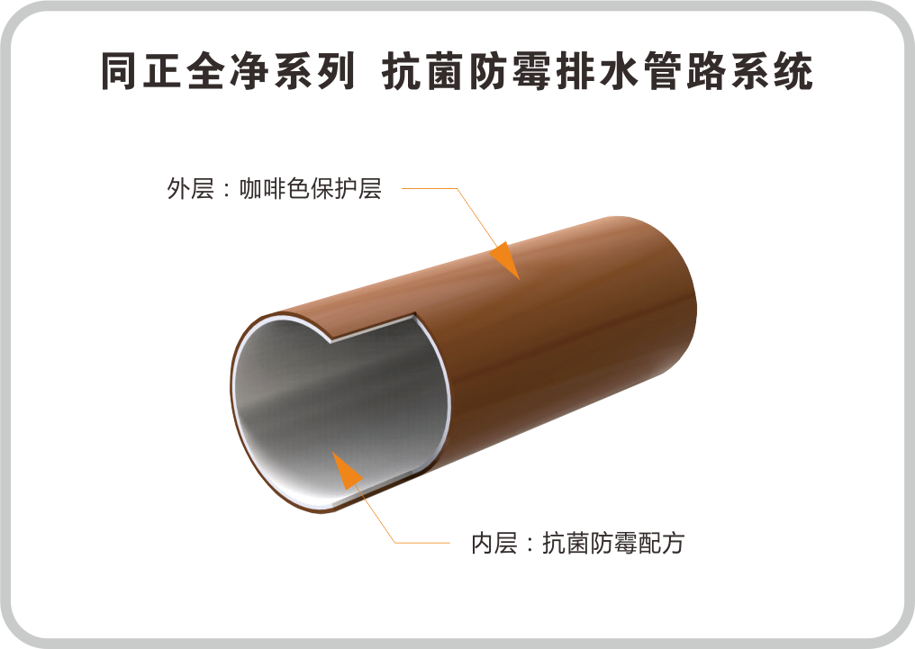 同正全净系列  抗菌防霉排水系统